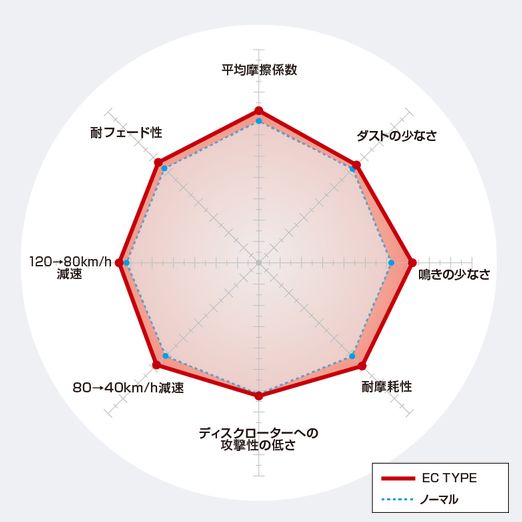 ディクセル RVR N13W ブレーキパッド ...の詳細画像1