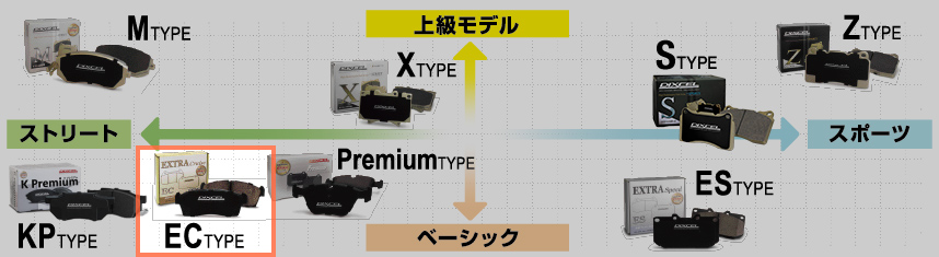 ディクセル RVR N13W ブレーキパッド ...の詳細画像2