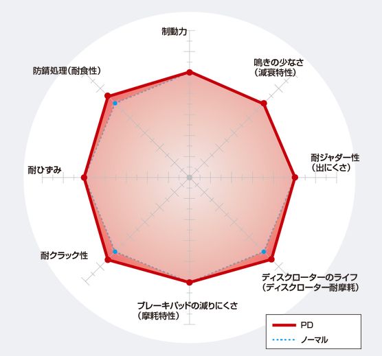 ジュンページ Z/X Code reunion | Z/X -Zillions of enemy X- Wiki | Fandom