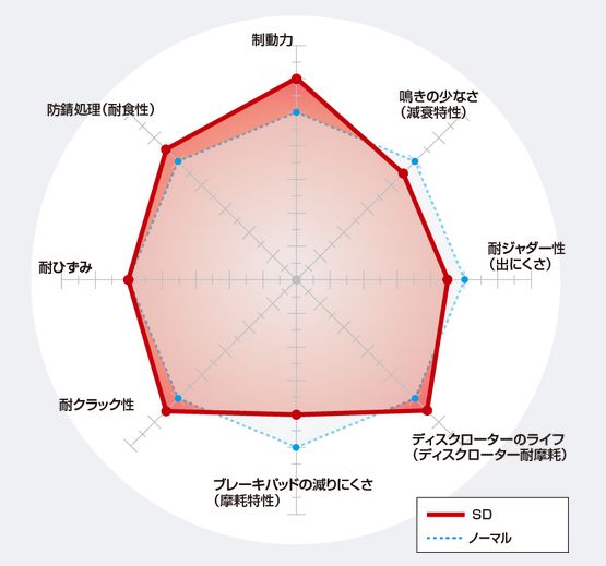 ディクセル C4 (B5) B5NFU ブレー...の詳細画像1