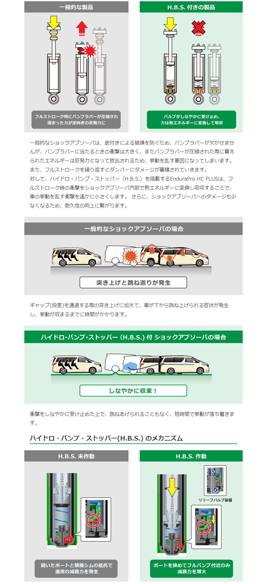 TEIN テイン ショックアブソーバー エンデュラプロHCプラスキット 