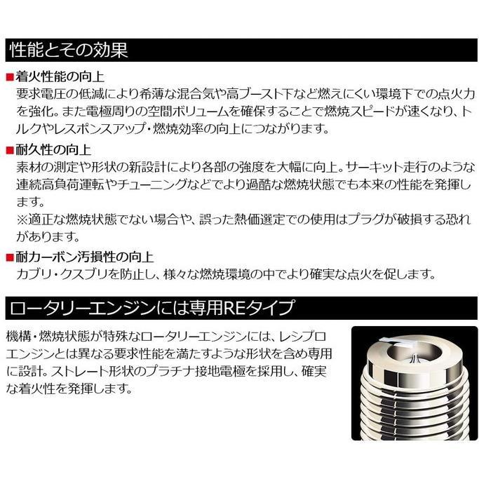 スーパーファイヤーレーシングプラグ Mシリーズ | プラグ⁄PLUG スーパーファイヤーレーシングプラグ Mシリーズ | プラグ⁄PLUG