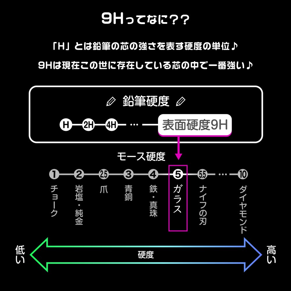iPhoneX フィルム