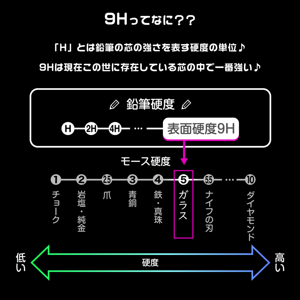 iPhoneX フィルム