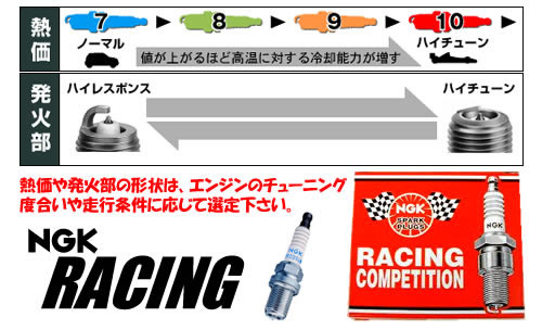 芸能人愛用NGKレーシングプラグ R7437-8 一体形 (4901)☆ オイル