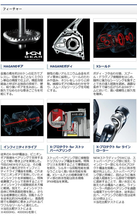 シマノ SHIMANO 20 ストラディック SW 6000PG 04245 釣り リール
