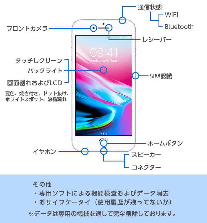 バッテリー90%以上 iPhone SE 第2世代 64GB 中古 Bランク MX9T2J/A SIM 