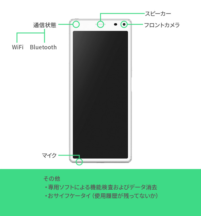 Qoo10] Xperia 【中古】 Xperia 8 SOV42