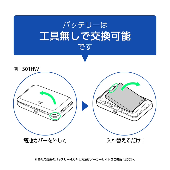 交換用バッテリー ルーター 電池パック 互換 交換用 505HW 504HW