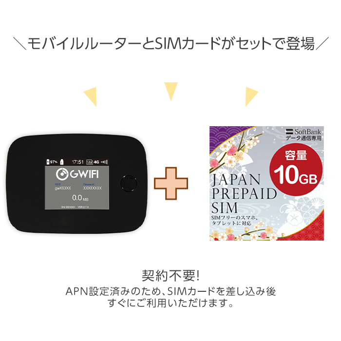 中古 Wifi モバイルルーター SIMフリー 購入 ポケットwifi 持ち運び 