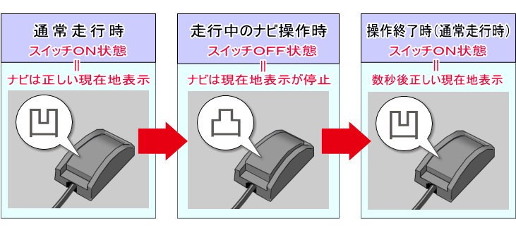 tns-010 ハーネスキット オファー