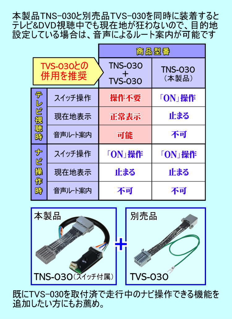 デリカd 2 カスタム含む Mb37s 上等な R2 12 全方位モニター付メモリーナビ 9インチhdディスプレイ専用 Tns 030 走行中tvdvd視聴 ナビ操作テレビナビキット