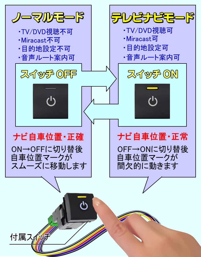 プリウス PHEV MXWH61 R5.3〜 12.3インチディスプレイオーディオ