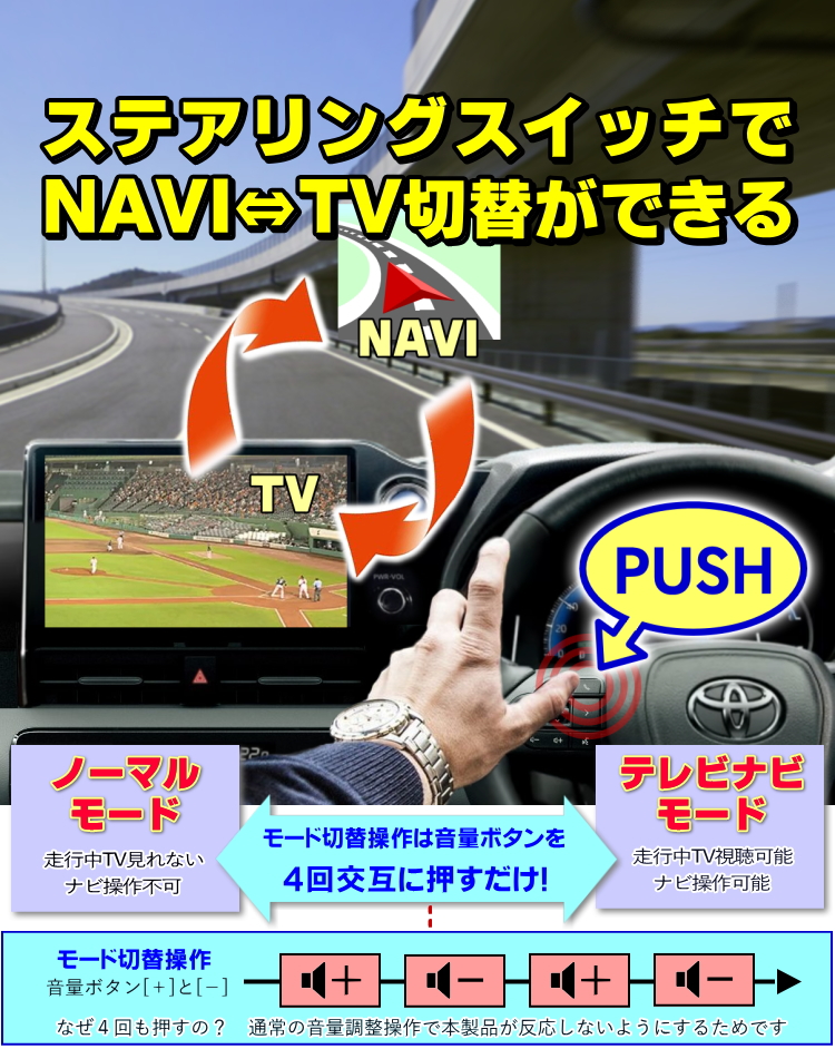 クラウン AZSH35/TZSH35 R4.8〜R6.3 12.3インチ ディスプレイオーディオ(コネクテッドナビ)Plus  テレビ視聴中ルート案内可能なテレビナビキット(TV-096XB2)