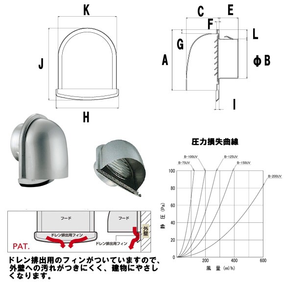 バクマ工業 B-100UV-A U型フード付換気口 SUS304 Ф0.23x16メッシュ