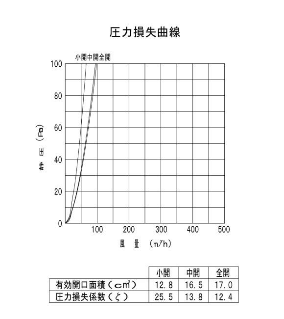 バクマ工業　レジスター　室内換気口　排気システム パイプ用ファン