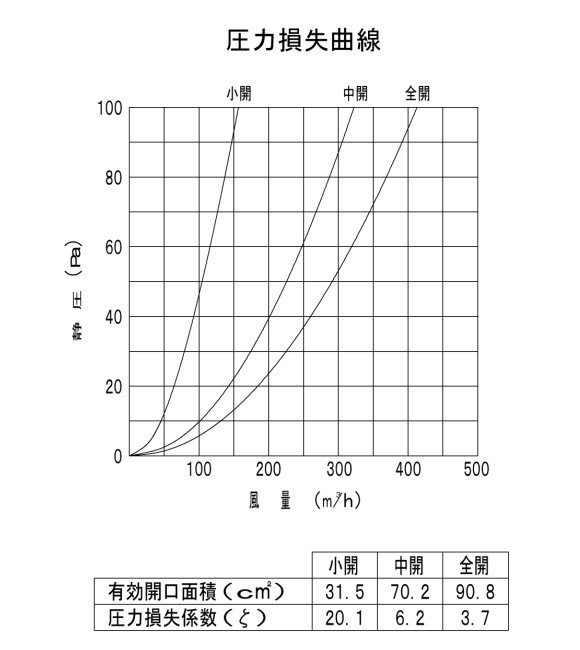 バクマ工業　レジスター　室内換気口　排気システム パイプ用ファン