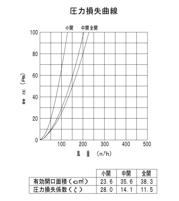 バクマ工業　レジスター　室内換気口　排気システム パイプ用ファン