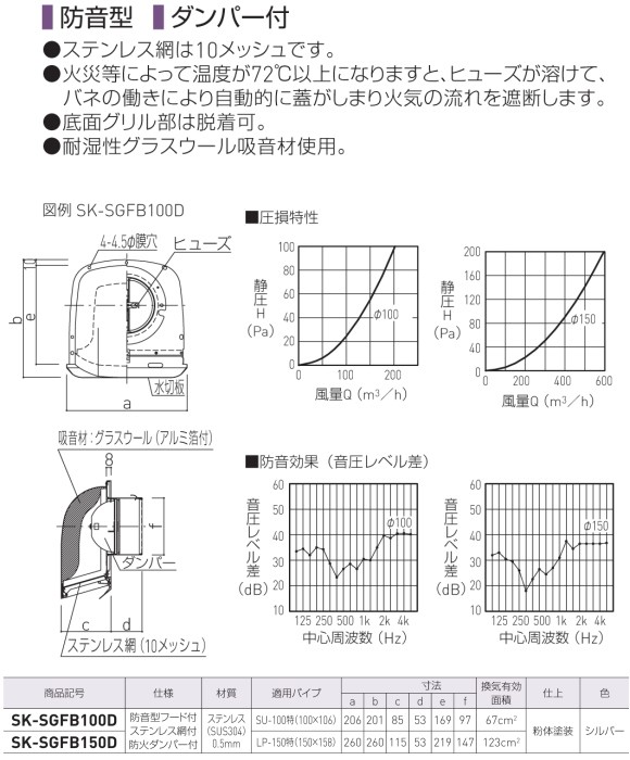 新協和　丸型フード付ガラリ