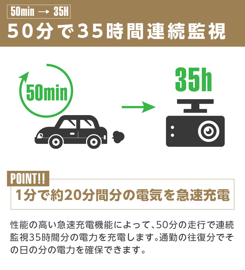 ドライブレコーダー ドラレコ 外付けバッテリー 駐車監視 急速充電 35 