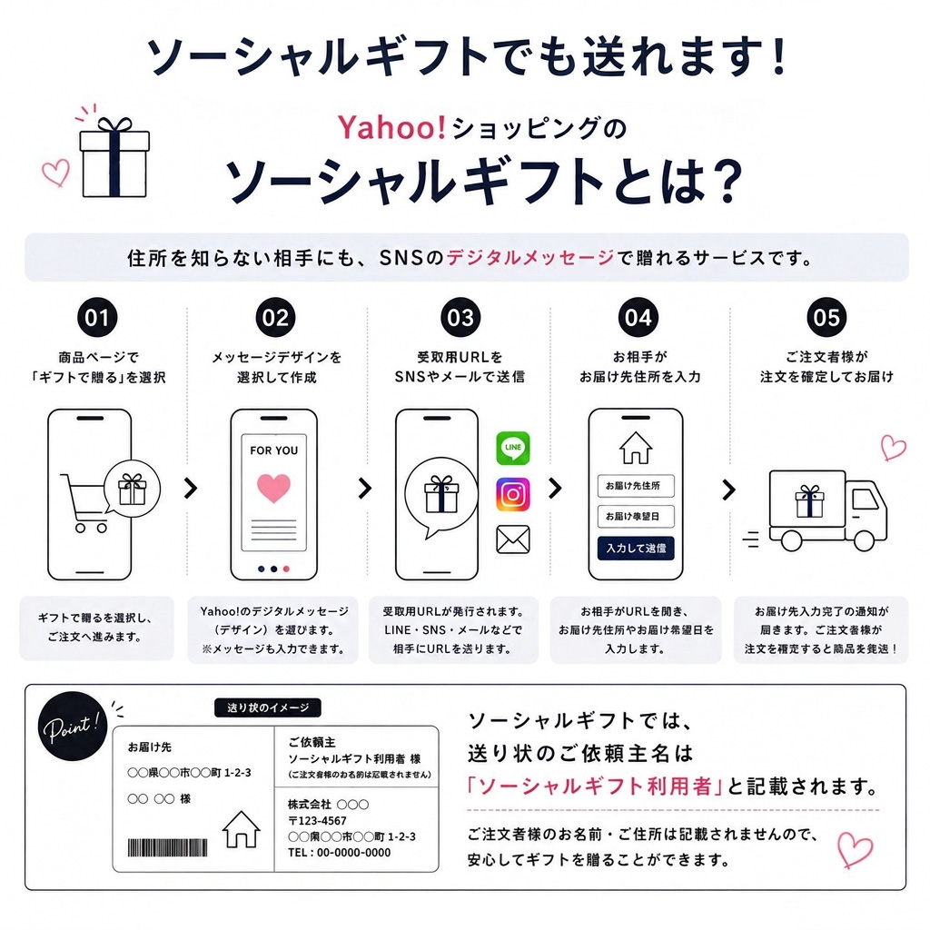 マツコの知らない世界 ふぐオイル漬け コンフ 3種セット ギフト 御歳暮 御年賀 内祝い 結婚祝い 誕生日 プレゼント 敬老の日 博多い津み ふく コンフィ いずみ |  | 10