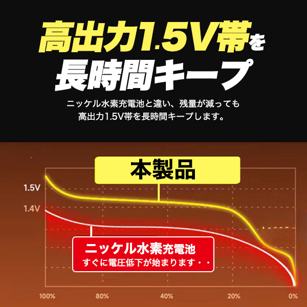 SANYO バッテリー充電器　PSEマーク有 年末防災、我が家のモバイルバッテリー・充電器に「PSEマーク」が