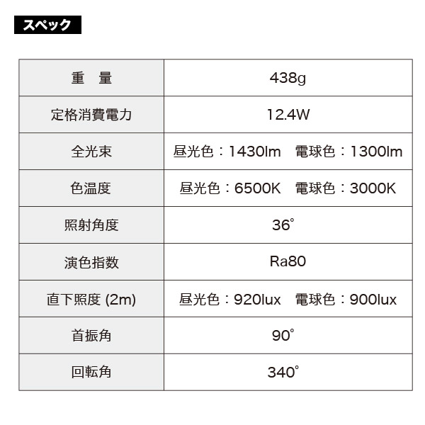 5個セット LED ダクトレール スポットライト 高輝度12.4W LEDライト