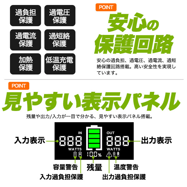 ポータブル電源 バッテリー 10万mAh （100500mAh/360Wh）大容量 小型