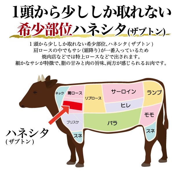 米沢牛 ハネシタ ザブトン 400g 焼き肉用 特上ロース A5等級 国産 牛肉 希少部位 お肉 グルメ ギフト 熨斗 お中元 お歳暮 冷凍配送 :  mytsrosu400 : お取り寄せ絶品グルメ 食べモア - 通販 - Yahoo!ショッピング