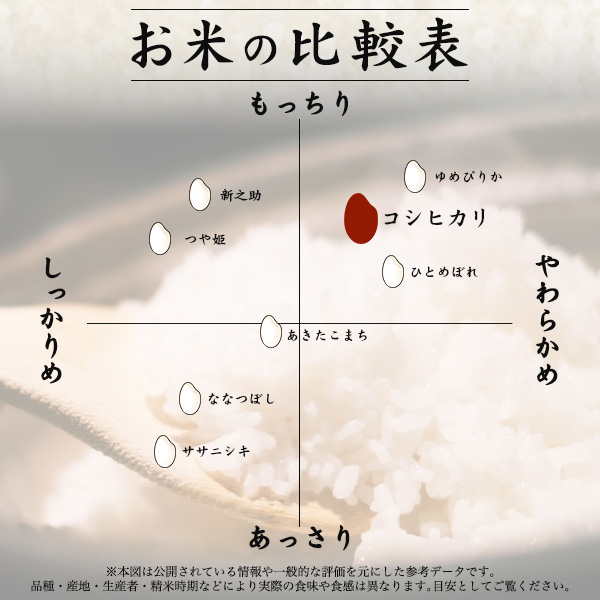 令和7年産 魚沼産 コシヒカリ 2kg 吉兆楽 こしひかり 氷温熟成 雪温