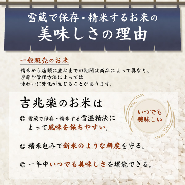 令和7年産 魚沼産 コシヒカリ 2kg 吉兆楽 こしひかり 氷温熟成 雪温