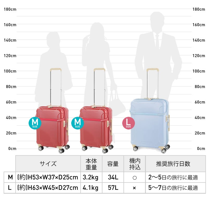 オリジナル 美品 ACTUS アクタス スーツケース M 45L 中型 旅行用