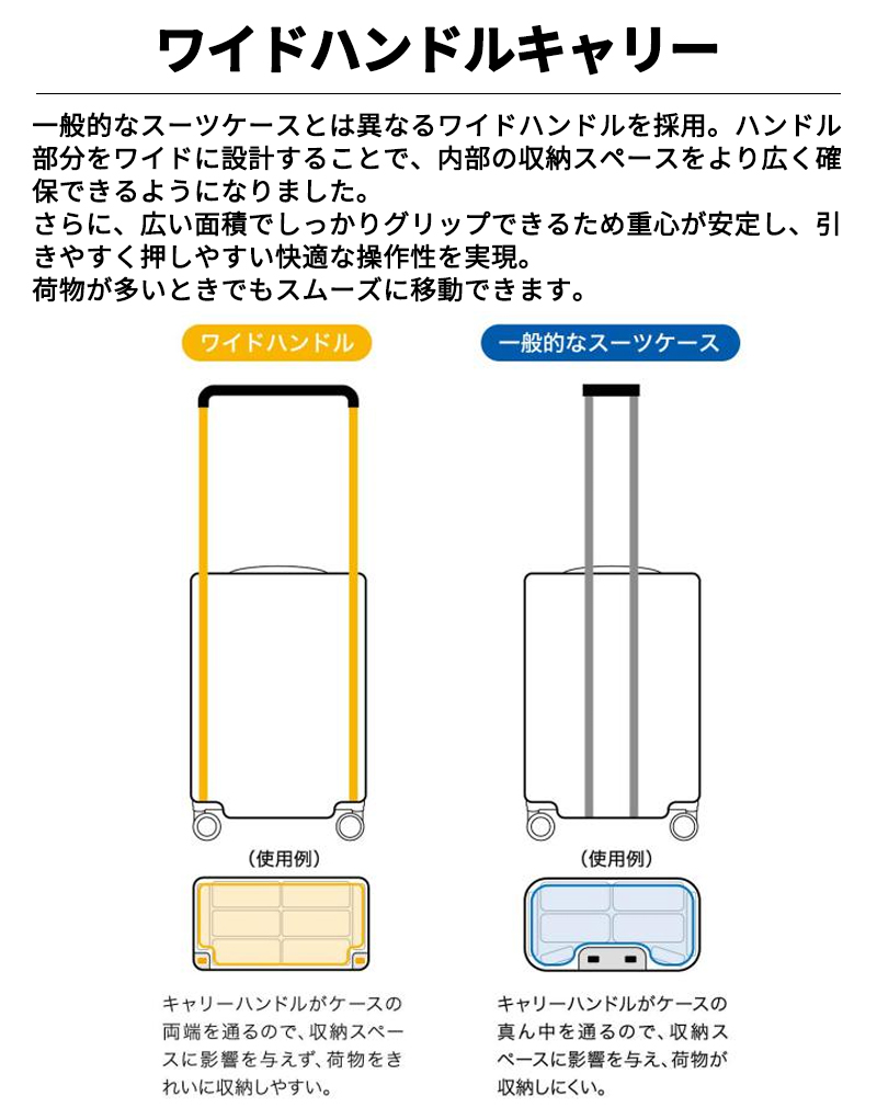 トラベリスト ワイドハンドル スーツケース Mサイズ 56/65L キャスターストッパー 容量拡張 ダブルキャスター 76-35360_2