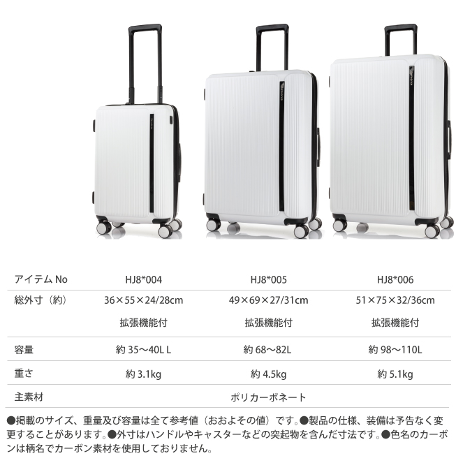 スーツケース サムソナイト マイトン スピナー55/20 EXP 55cm Sサイズ 