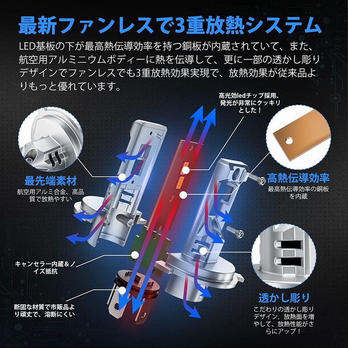 15クラウン マジェスタ H4 LEDヘッドライト Hi/Lo 車検対応 12V LED 