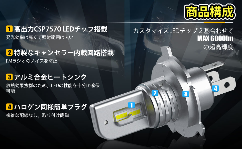 ウィッシュ 20系 H4 LEDヘッドライト Hi/Lo 車検対応 12V 24V LED