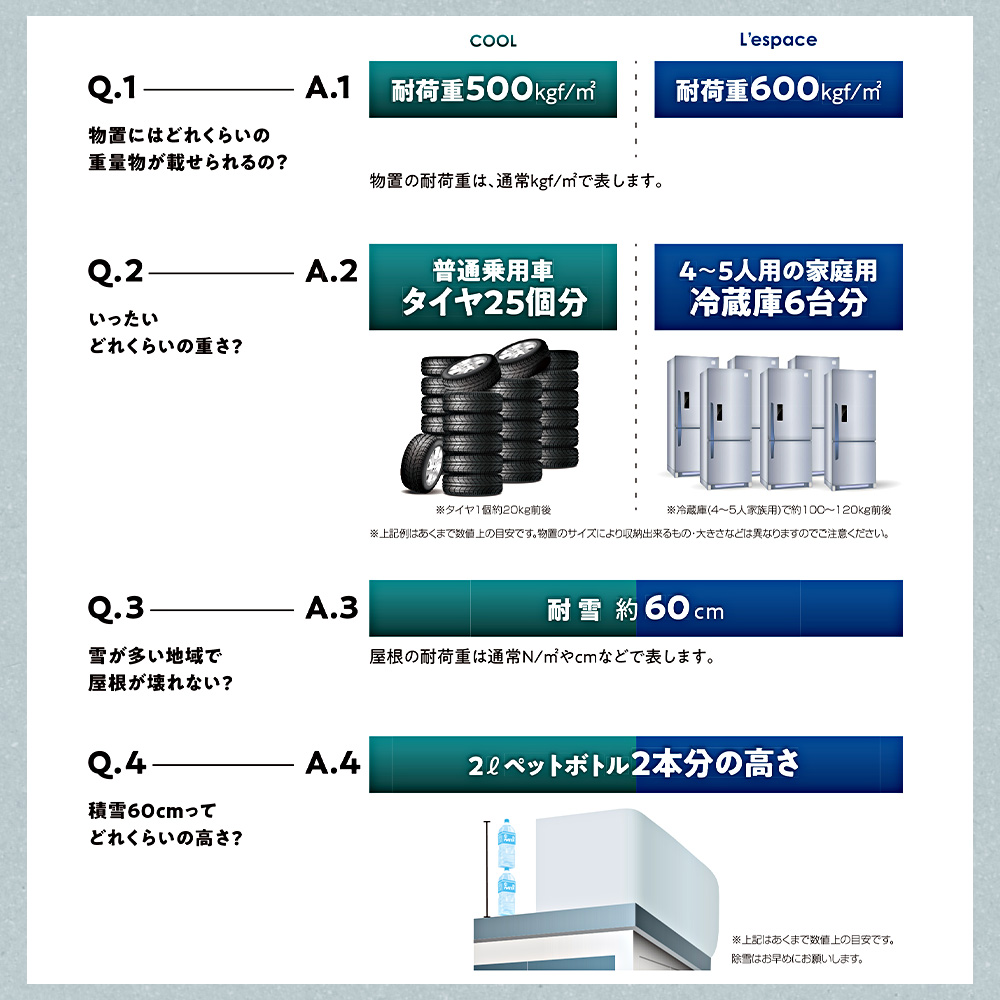 サンキン 40%OFF サンキン物置 COOL クール EC-1575 配送のみ お客様