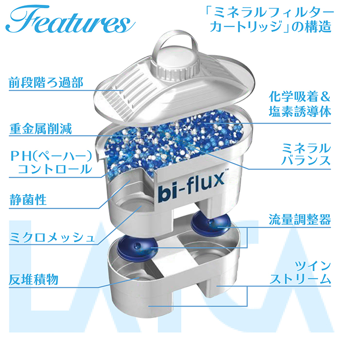 LAICA bi-flux ミネラルフィルターカートリッジ 5個 LAICA bi-flux ミネラルフィルターカートリッジ 5個 bi-flux