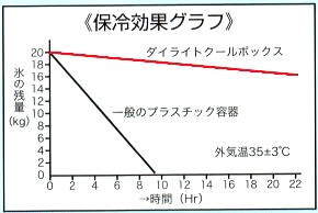 ダイライト クールボックス ロング 200型 1300×515×H510mm 業務