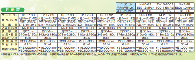 ヤマホ工業 片持カーボンIII型 10頭口 (噴口タイプ選択：新広角121790