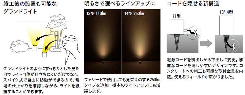 タカショー ガーデンライティング スタンドタイプ (角度調整可) 12V