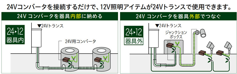 タカショー LEDIUS 24V トランス タイマー付 150W 明るさ感度