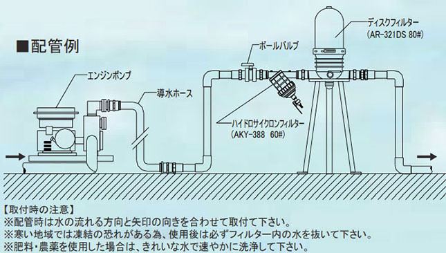 サイクロン式サンドフィルター AKY38850 取付口径50mm サンホープ ろ過