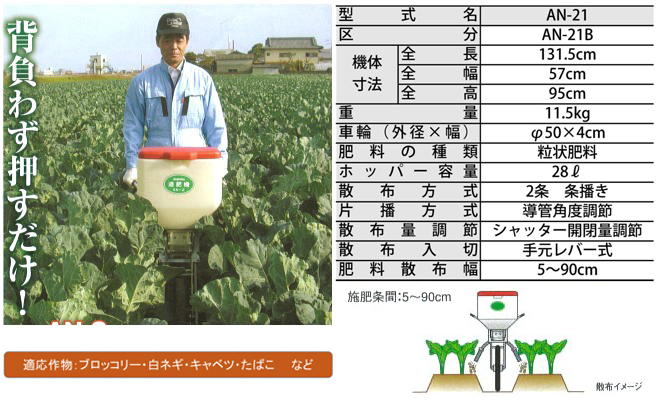 みのる産業 追肥機 AN-21B (自然落下式) 1タンク 肥料 散布機 : ザ