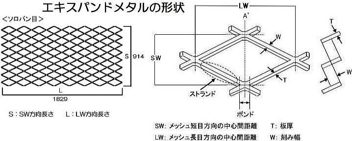 正規品 5枚セット コーティング エキスパンドメタル 安心ベンチ 19mm 914mm 引っ掛かり防止 栽培棚 黒 法人or営業所引取り選択 即発送可能 Zoetalentsolutions Com