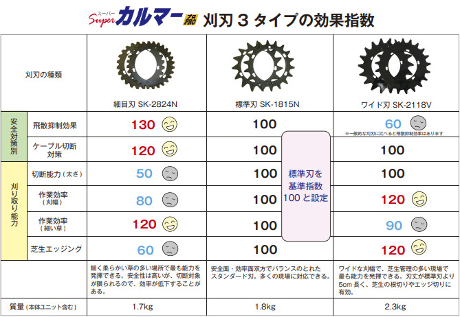 スーパーカルマー専用替刃 標準刃 SK-1815N アイデック スーパー