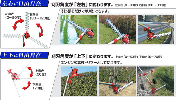 ニシガキ工業 バリカン名人・L型バリカン用車輪セット N-831-3 二輪車A