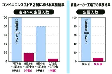 フマキラー ウルトラベープ PRO1.8セット タイマー付き電池付 お徳な2