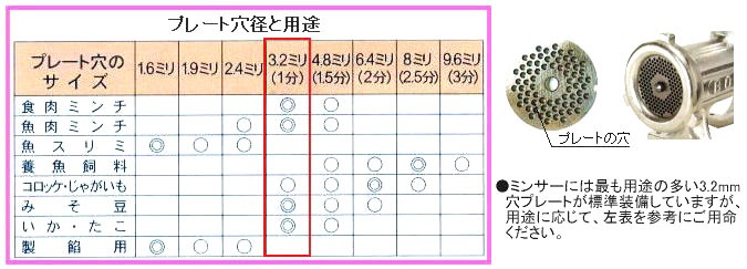 ボニー ミートミンサー No.10 β型 (投入口が角型) (TKG1-0689-0201)の