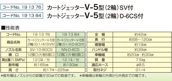 カートジェッターV-5型 2輪タイプ (G1/4) 191376 191384 立体野菜に
